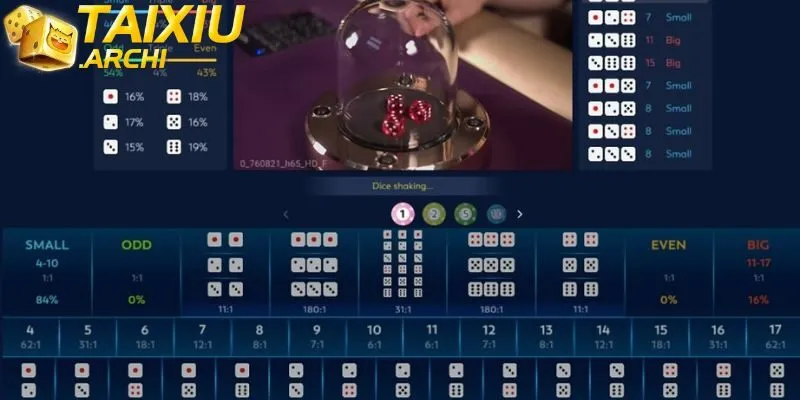 Cầu tài xỉu là gì khiến nhiều tân thủ lo âu